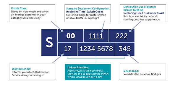 A diagram of a number

AI-generated content may be incorrect.